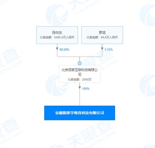 跟誰學關(guān)聯(lián)公司成立新公司，深耕計算機軟硬件領(lǐng)域