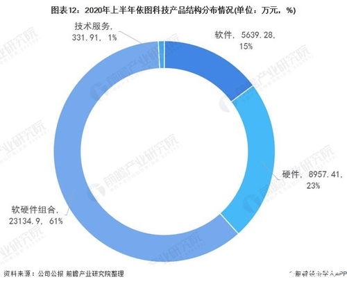 國內計算機視覺行業(yè) 硬件創(chuàng)新與軟件賦能的廣闊藍海