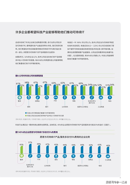 可持續(xù)IT 為何綠色IT革命時機已到