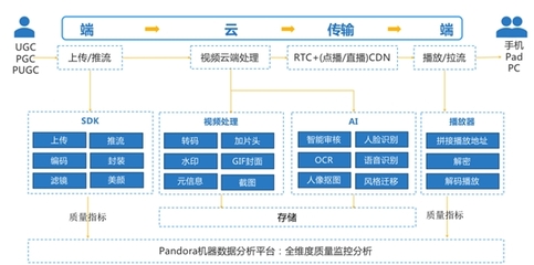 七牛云亮相第八屆中國網絡視聽大會云展覽，為行業提供高效數據處理與存儲支持