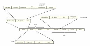 大數(shù)據(jù)常用文件格式及數(shù)據(jù)處理與存儲支持服務(wù)概述